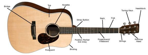 Memainkan gitar dengan belajar membaca tab