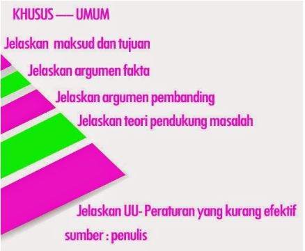 4 Cara Membuat Latar Belakang Makalah yang Baik dan Benar Beserta