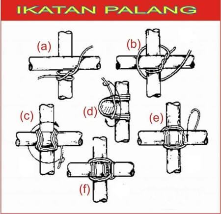 ikatan palang