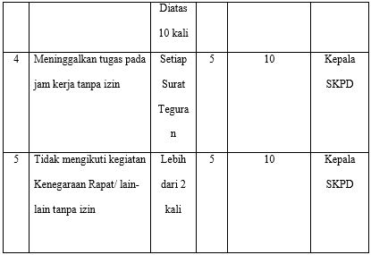 contoh laporan prakerin aministrasi perkantoran