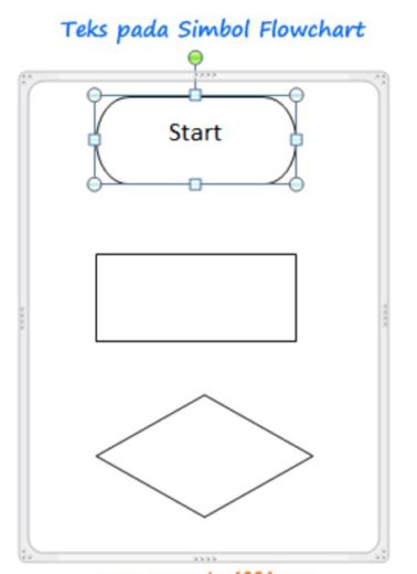 simbol simbol flowchart