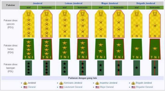 urutan pangkat tni indonesia