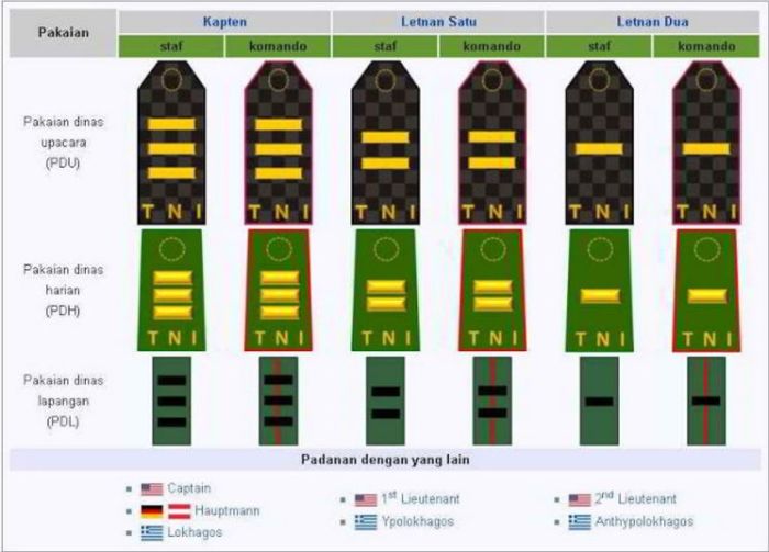 urutan pangkat tni al