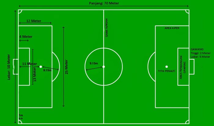 Ukuran Lapangan Sepak Bola