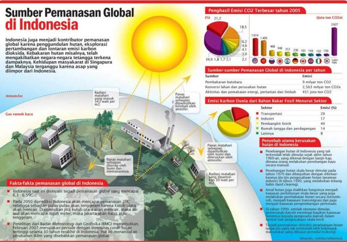 Global Warming 2