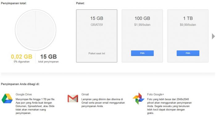 Kapasitas Penyimpanan Google Drive