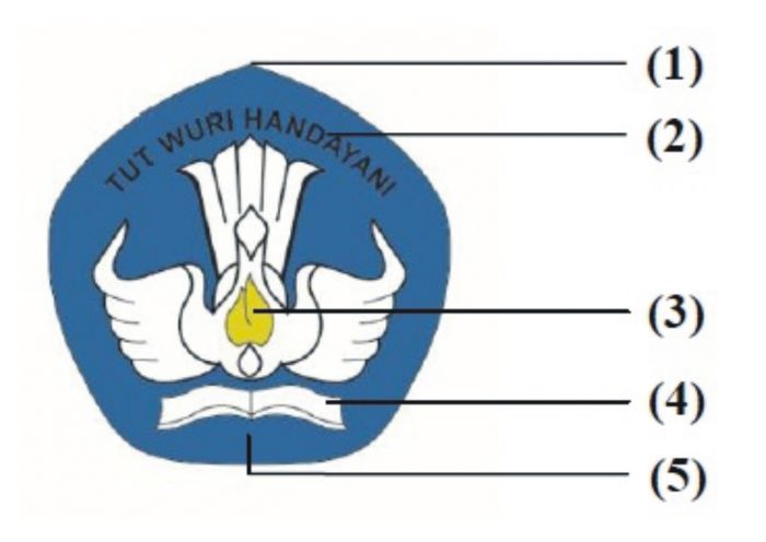 Logo Tutwuri Handayani