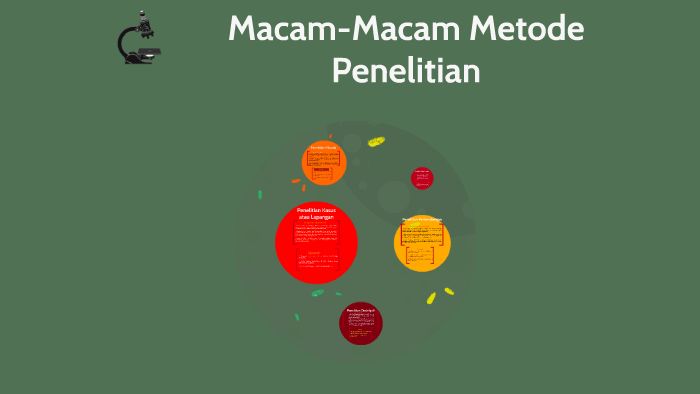 Macam-macam metode penelitian