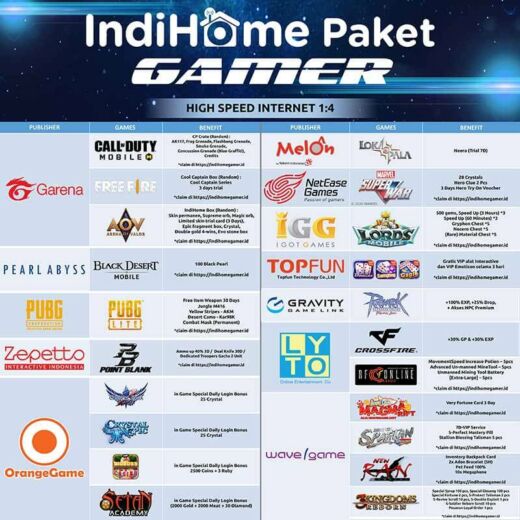 Paket HSI Indihome Gamer