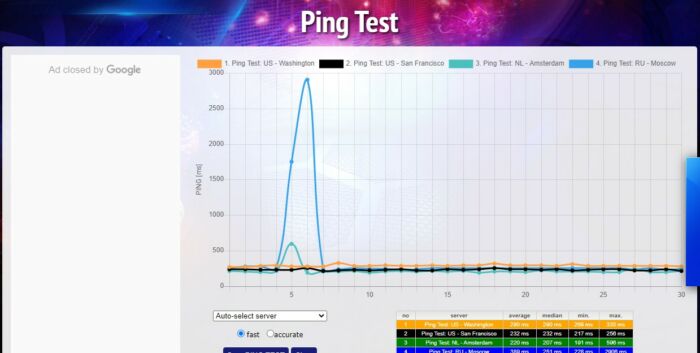 ping test net