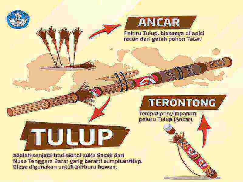 senjata tradisional jawa tengah tulup